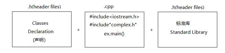 C++关于数据和函数 - 文章图片