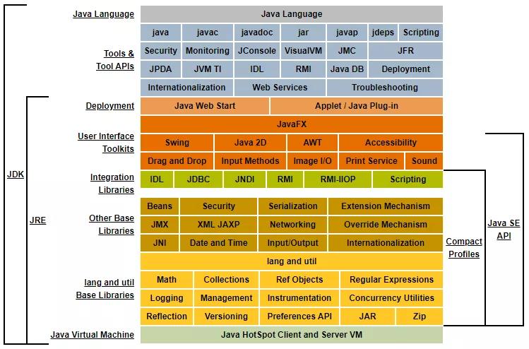 Java三大版本及JDK、JRE和JVM - 文章图片