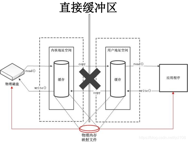 Java-NIO详解 - 文章图片