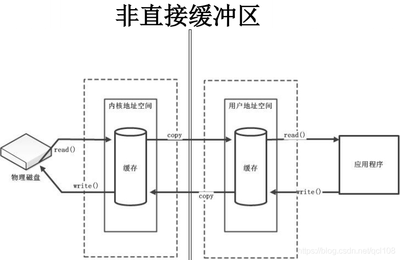 Java-NIO详解 - 文章图片