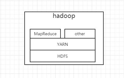 Hadoop源码分析（1） - 文章图片