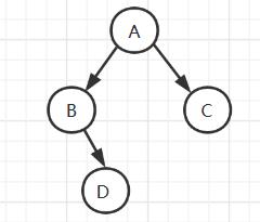 二叉树相关算法实现 - 文章图片
