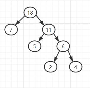 二叉树相关算法实现 - 文章图片