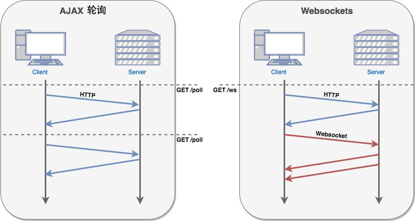 基于Socket通讯(C#)和WebSocket协议(net)编写的两种聊天功能(文末附源码下载地址) - 文章图片