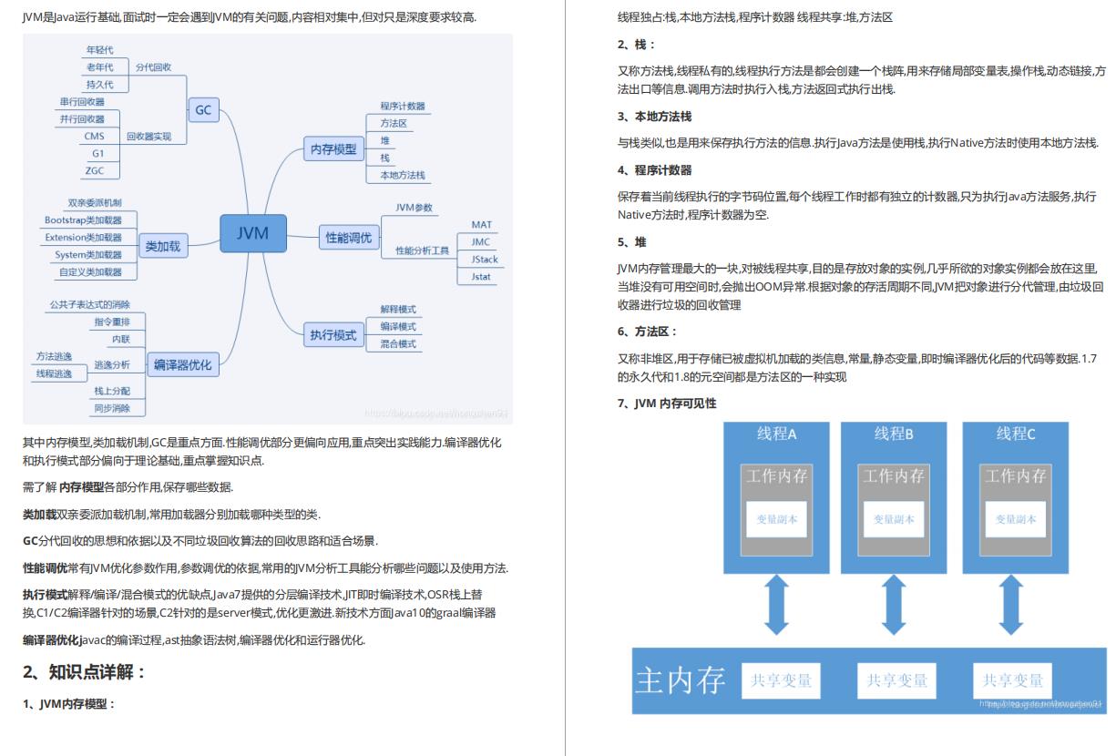 2021Java面试必备！啃透这份Java10W字面经，你还用担心被面试官“吊打”？ - 文章图片