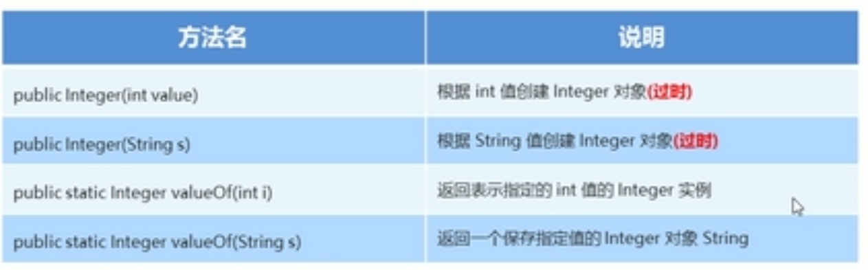 JAVA学习笔记day08 - 文章图片