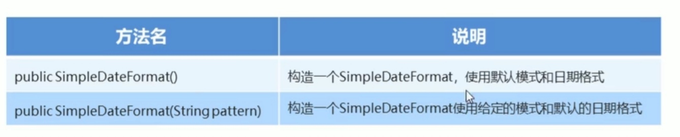 JAVA学习笔记day08 - 文章图片