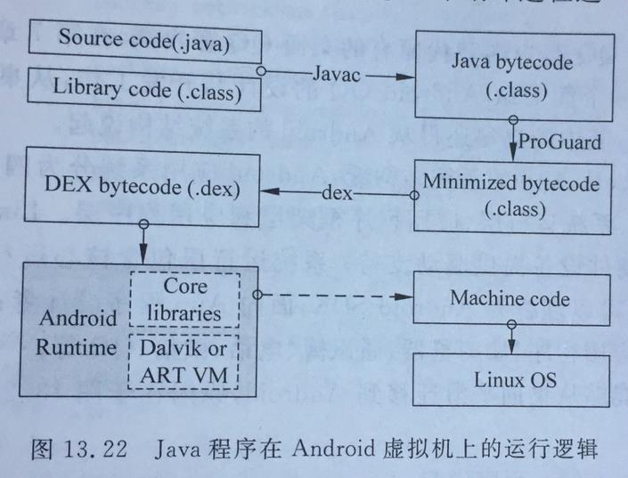 读书笔记-Java网络编程安全教程-微课版 - 文章图片