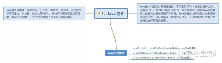 30 张快速学习 Java 的思维导图 - 文章图片