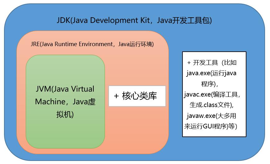 《面试小抄》之Java基础篇36问与答 （2021最新版） - 文章图片