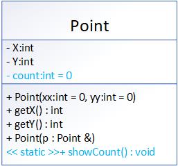 C++类的静态成员笔记 - 文章图片