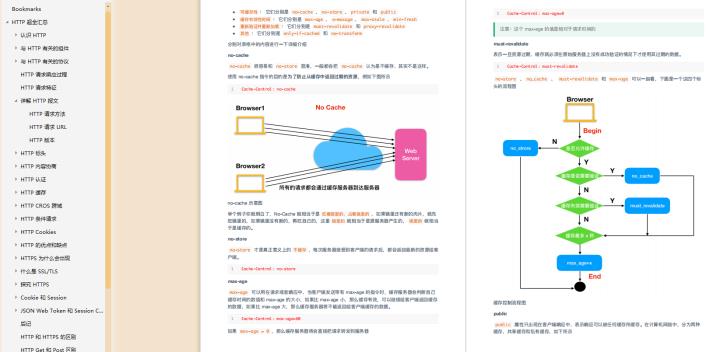 用5个月时间啃透这份Java面试宝典，成功让我拿下蚂蚁金服Java岗offer - 文章图片