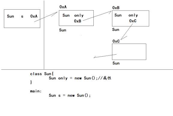 java的单例模式小知识点 - 文章图片