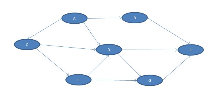 数据结构图在python中的应用 - 文章图片