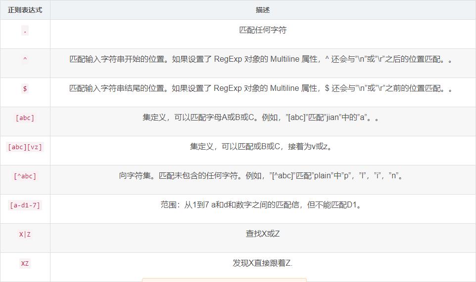 java正则表达式 - 文章图片