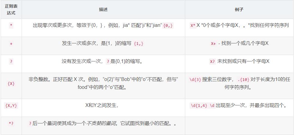java正则表达式 - 文章图片
