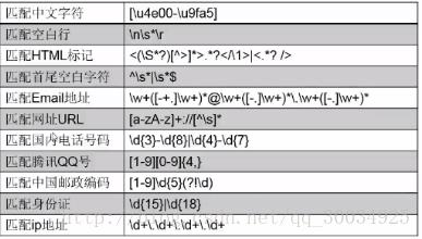 java正则表达式 - 文章图片