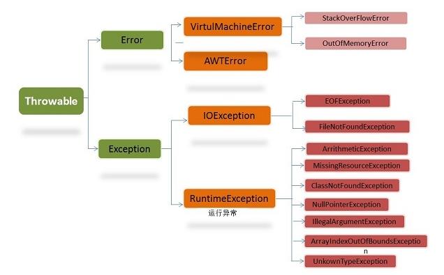【SA】Java基础总结-Java语言程序设计 - 文章图片