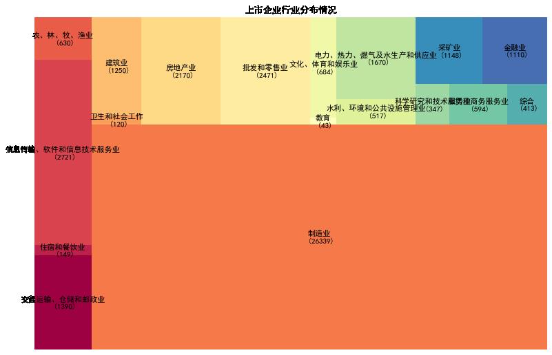 数据可视化之树形图（原理+Python代码） - 文章图片