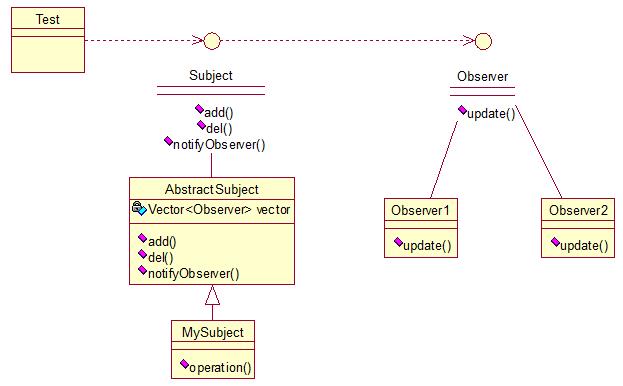 Java中23种常用的设计模式，23种设计模式汇总整理 - 文章图片