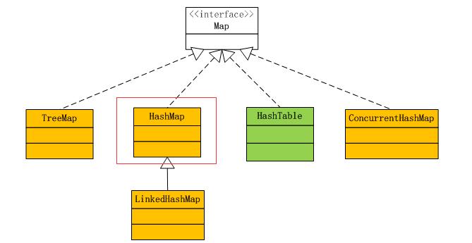 深入理解java中的hashMap - 文章图片