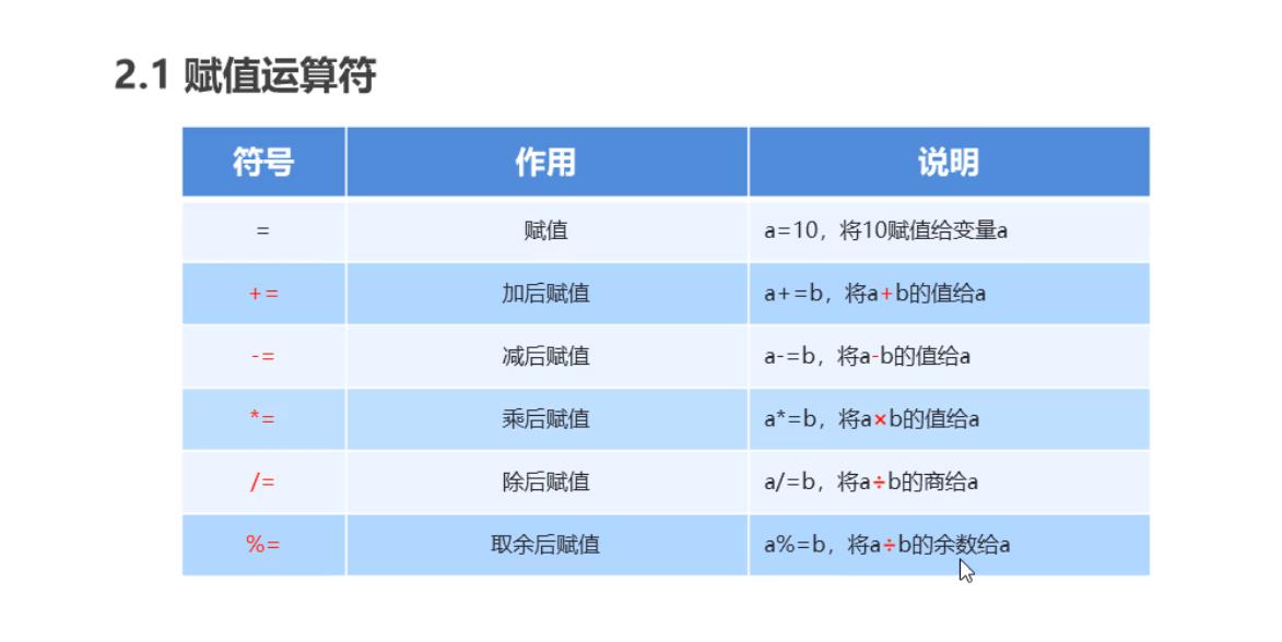 java —— 学习之路 - 文章图片