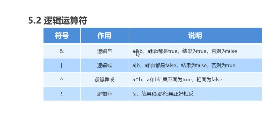 java —— 学习之路 - 文章图片