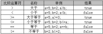 java —— 学习之路 - 文章图片