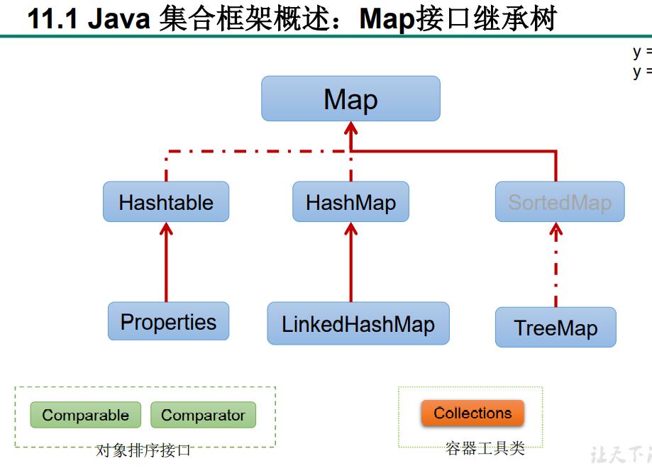 Java集合笔记（含底层原理分析） - 文章图片