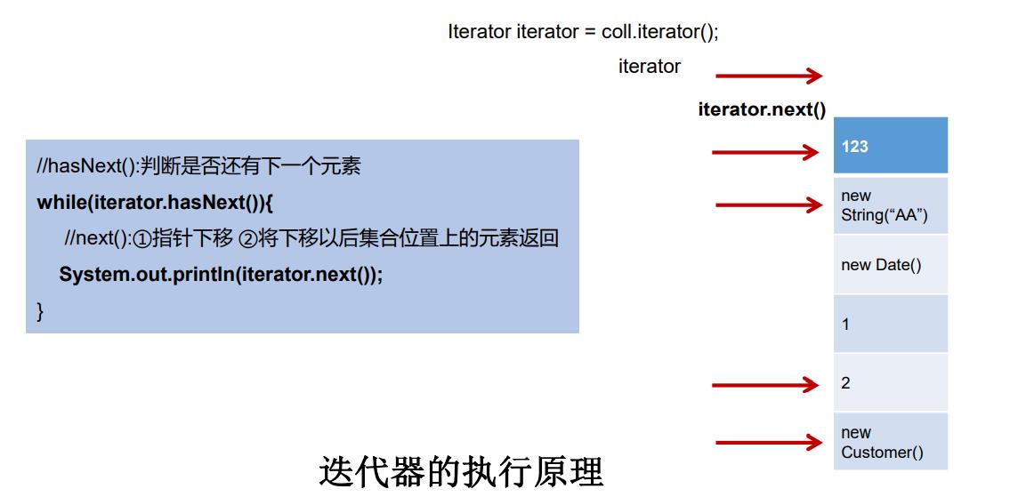 Java集合笔记（含底层原理分析） - 文章图片