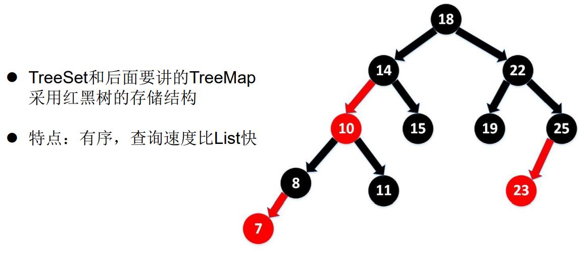 Java集合笔记（含底层原理分析） - 文章图片