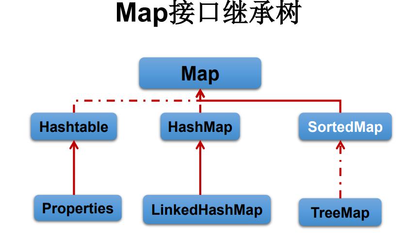 Java集合笔记（含底层原理分析） - 文章图片