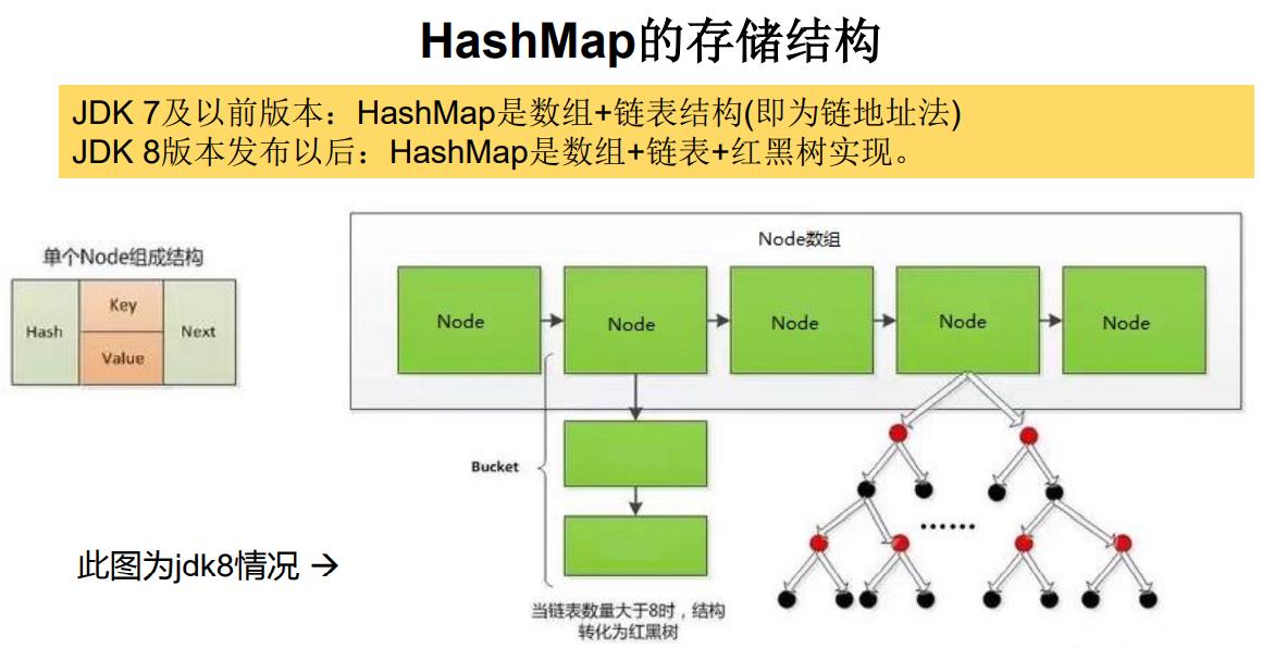 Java集合笔记（含底层原理分析） - 文章图片