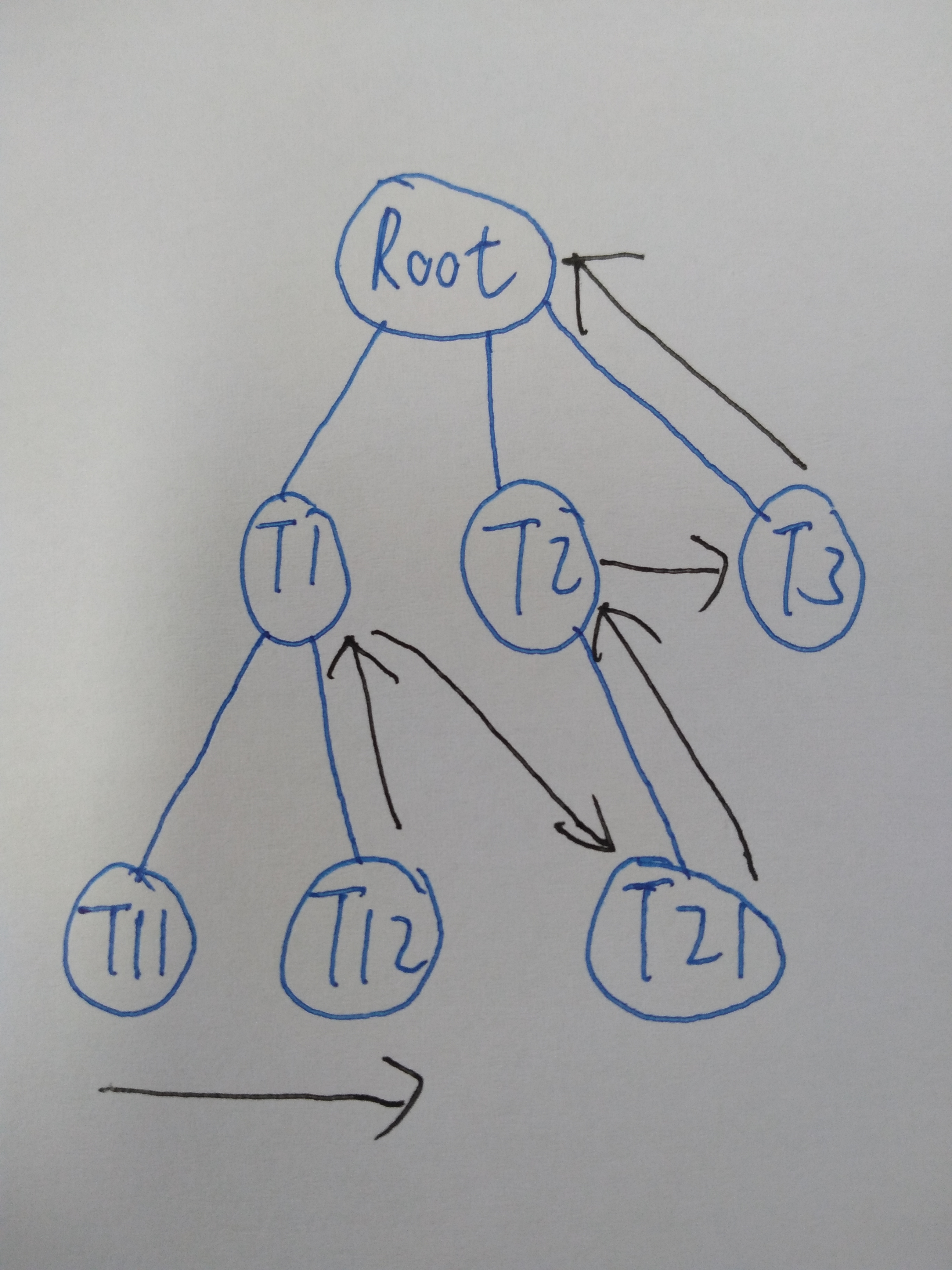 数据结构与算法学习笔记——树 C++实现 - 文章图片