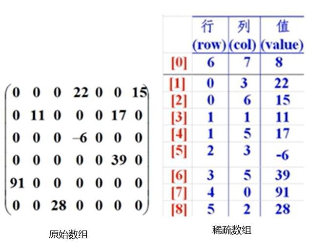 Java学习-数组 - 文章图片