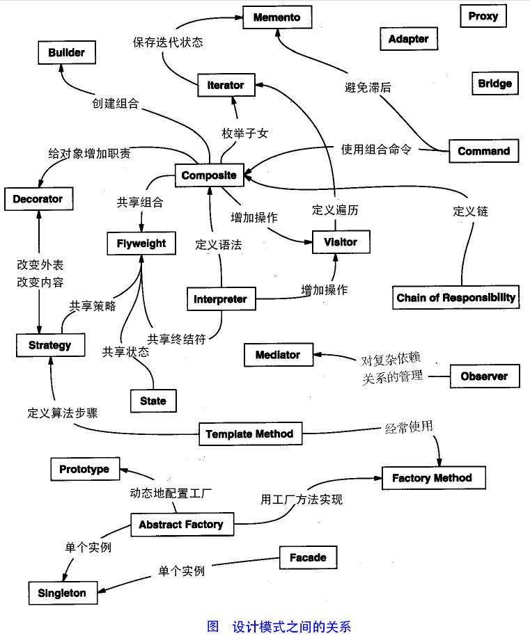 java的23种开发模式（一） - 文章图片