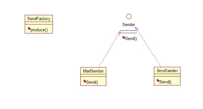 java的23种开发模式（一） - 文章图片