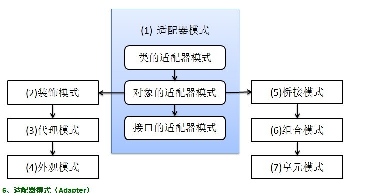 java的23种开发模式（一） - 文章图片