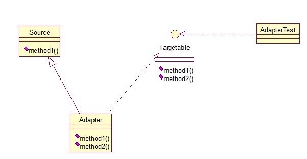 java的23种开发模式（一） - 文章图片