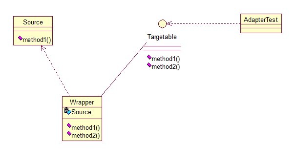 java的23种开发模式（一） - 文章图片