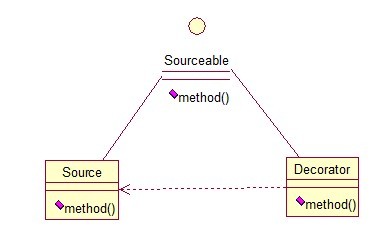 java的23种开发模式（一） - 文章图片