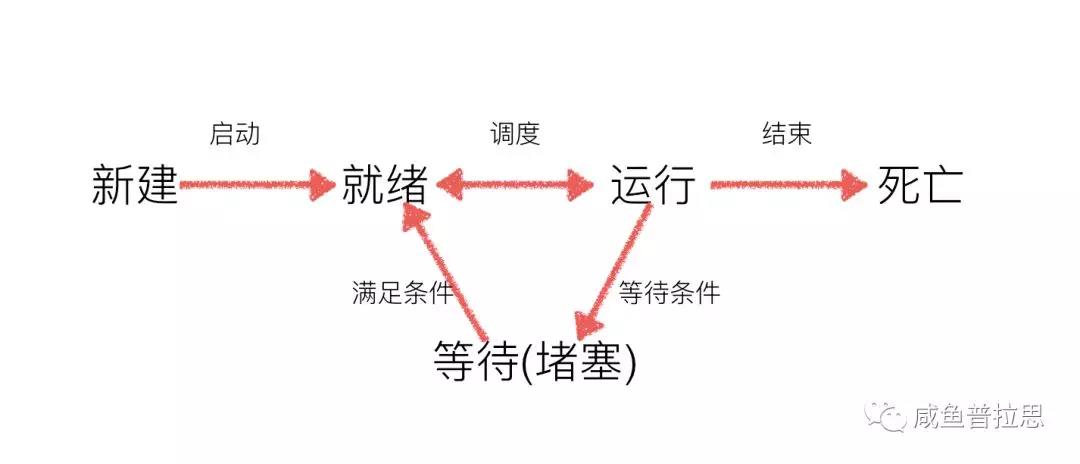 Python | Python学习之多线程详解 - 文章图片