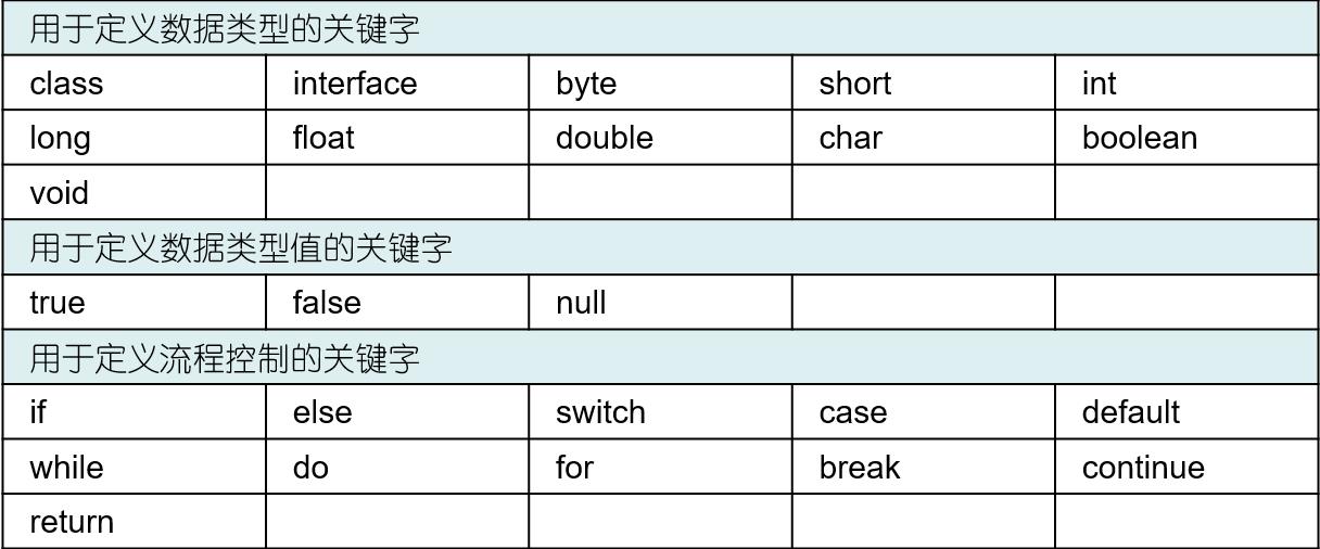 Java基础知识 - 文章图片