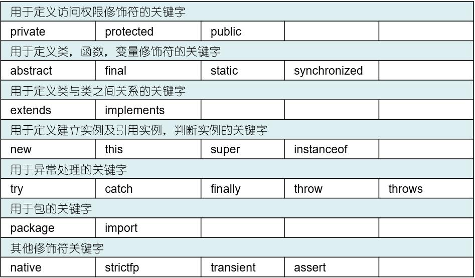 Java基础知识 - 文章图片