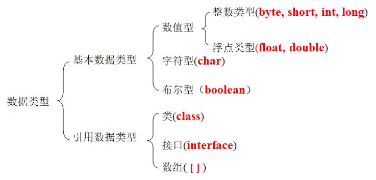 Java基础知识 - 文章图片