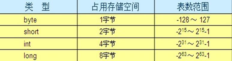 Java基础知识 - 文章图片