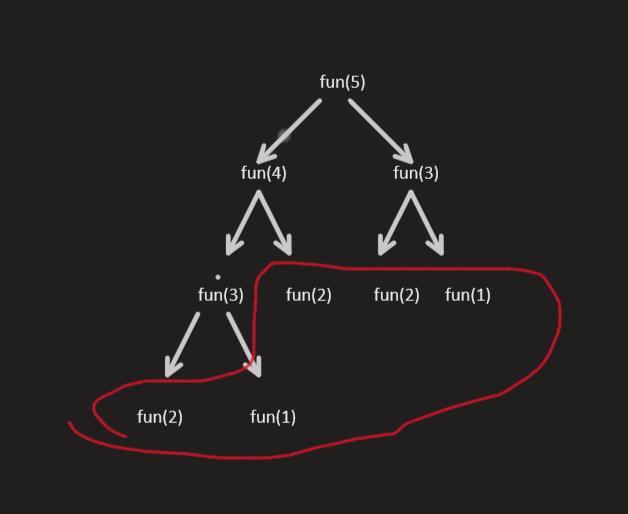c++递归中语句的执行顺序是怎样的？ - 文章图片