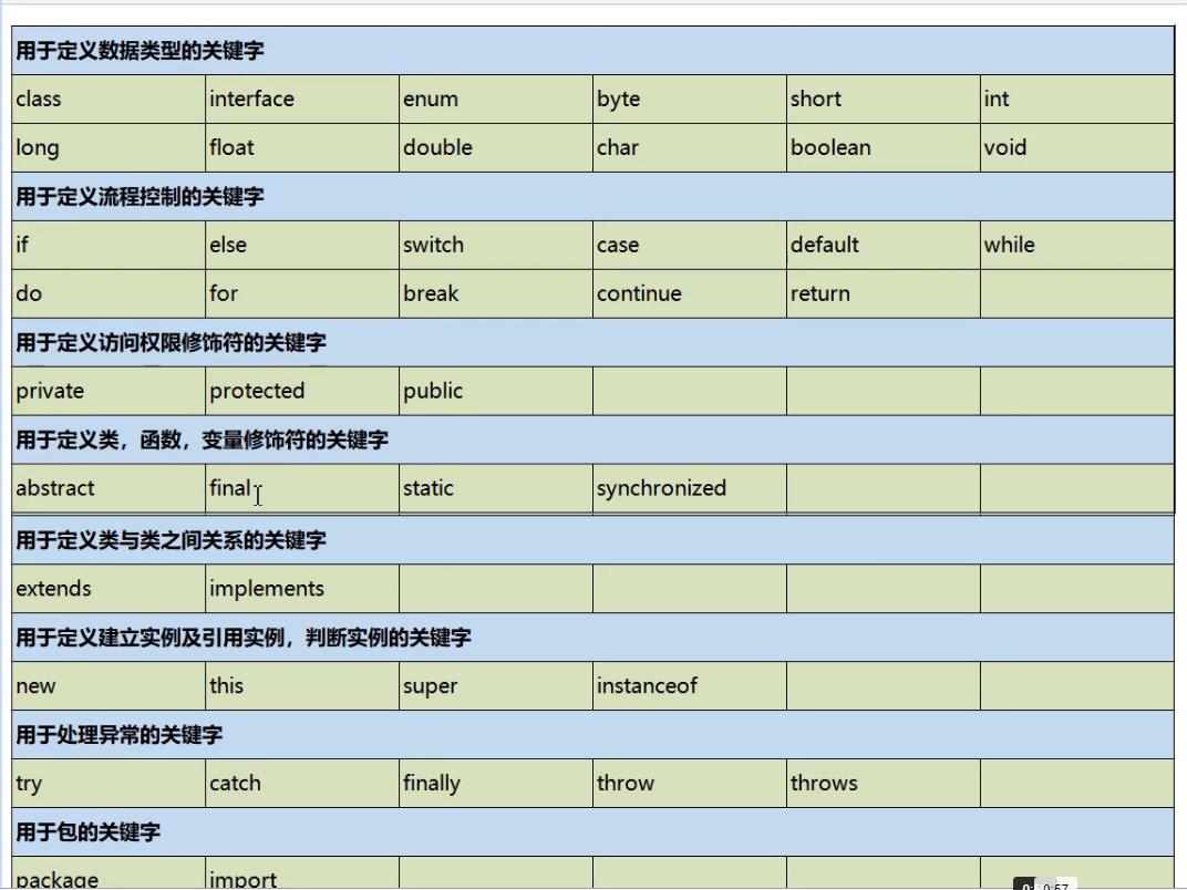 Java基础_Java中的标识符，关键字，常量，变量 - 文章图片