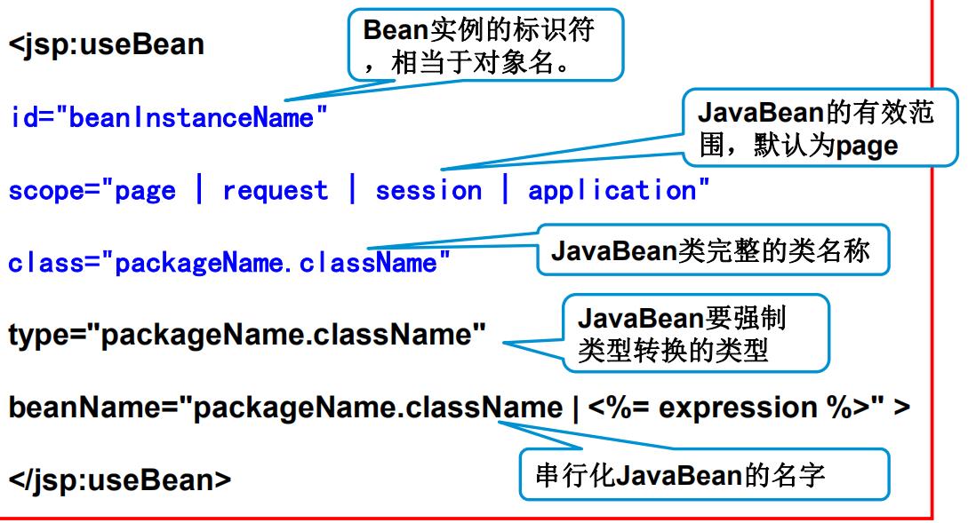 JavaBean技术 - 文章图片