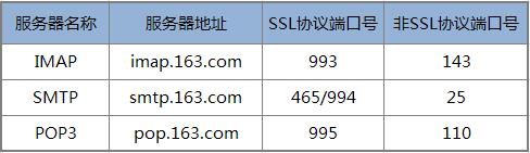 tp5.1 使用 phpmailer 发送电子邮件 - 文章图片